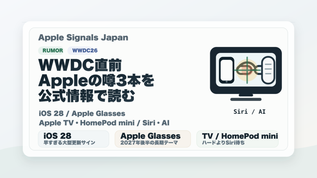 WWDC直前のAppleの噂3本を公式情報に戻して整理する図解