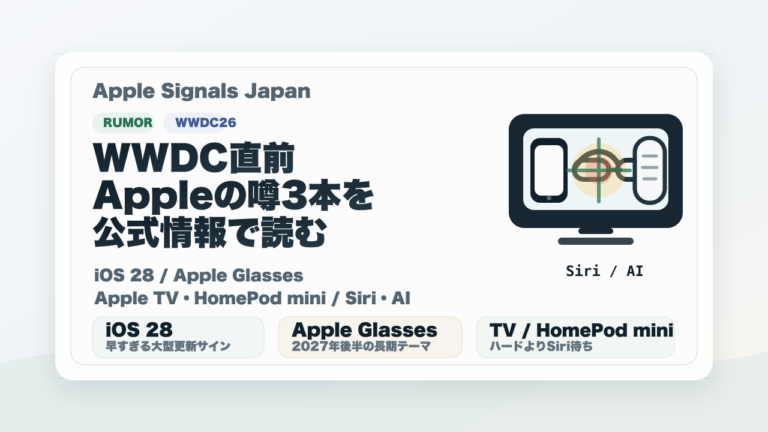 WWDC直前のAppleの噂3本をどう読むか：iOS 28、Apple Glasses、Apple TVとHomePod mini